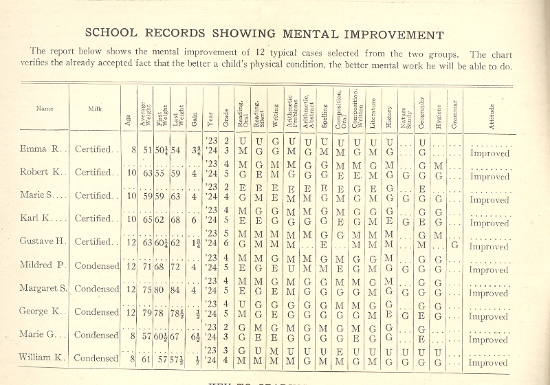 Mar 19 human exp school records