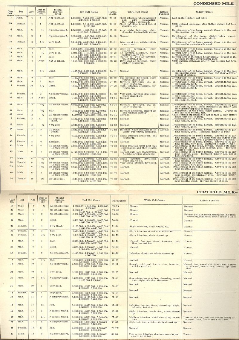 Mar 19 human exp big chart