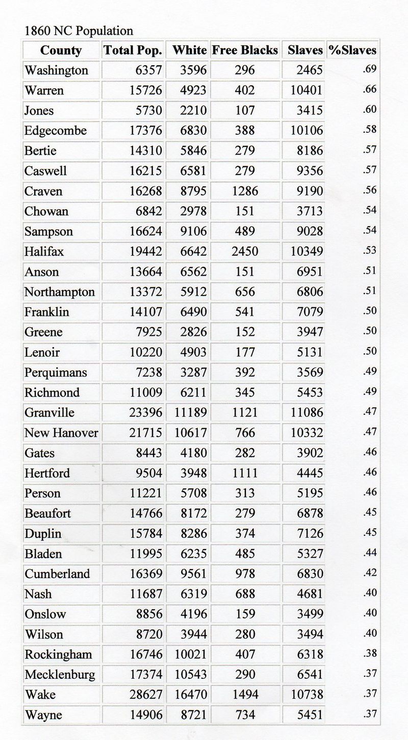 Slavery nc a238