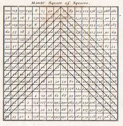 Magic square and circles det sq881