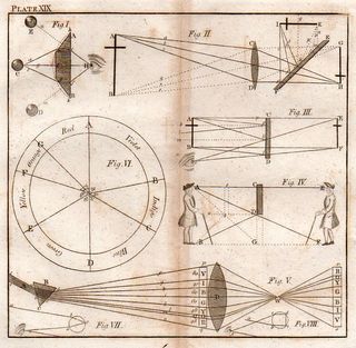 Astro mictroscope--6942