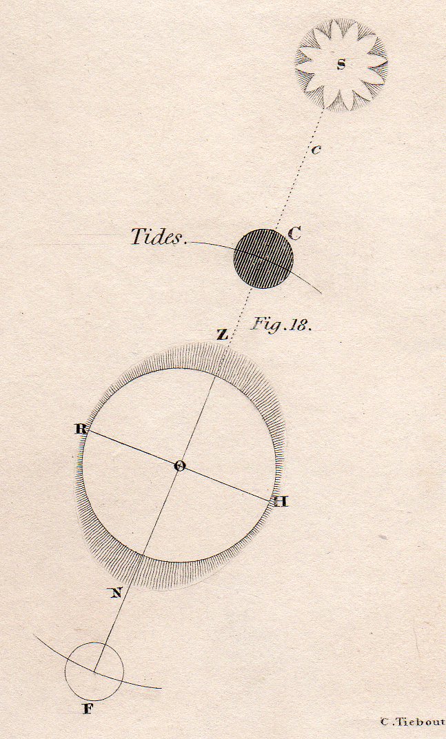 Astro mictroscope--4c936