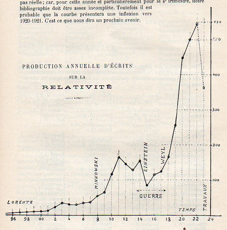 Relativity graph252