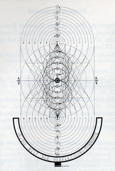 Saturn gnosis303