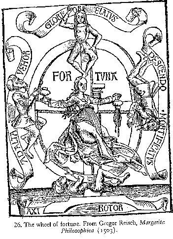 Wheel of fortune
