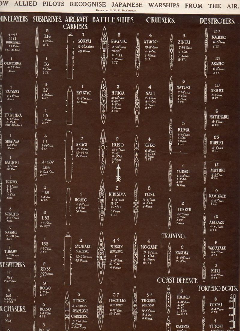 Aircraft regonition494