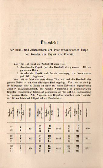 ANnalen key145