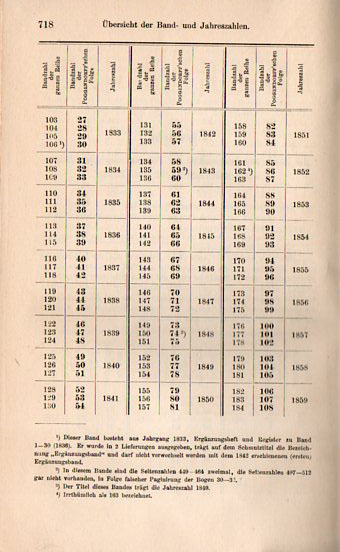 ANnalen key146