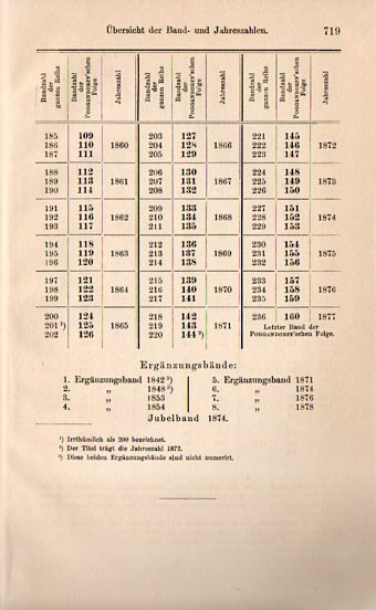 ANnalen key147