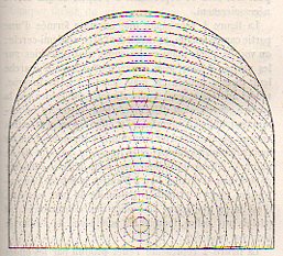Acoustics303
