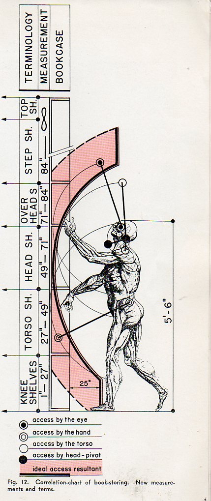 Kiesler arch468