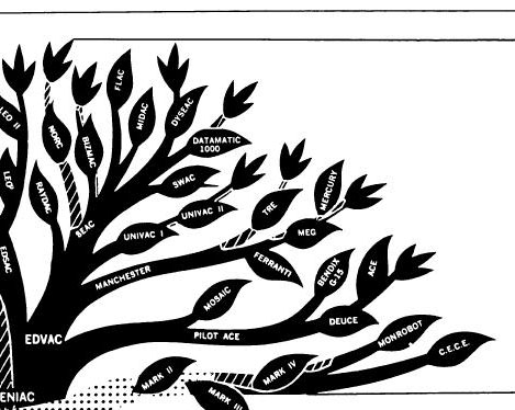 Computer tree right