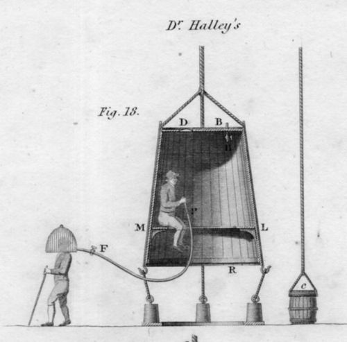 Diving bell halley651
