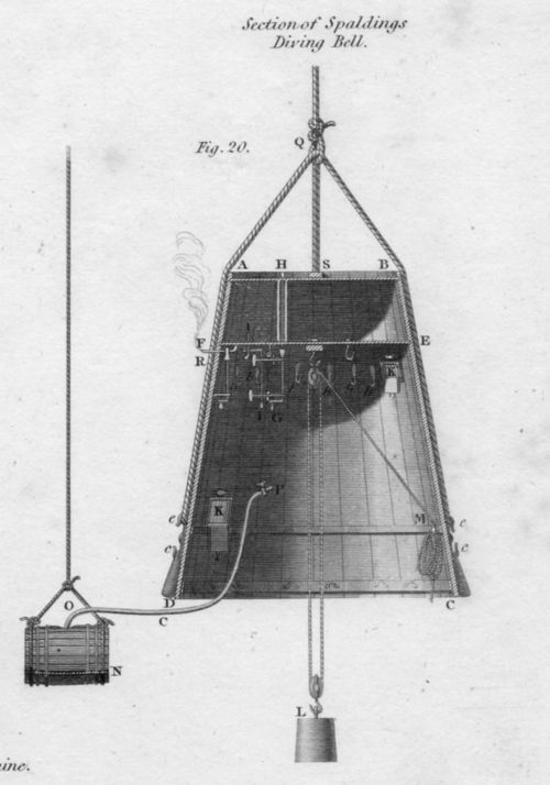 Diving bell tred652