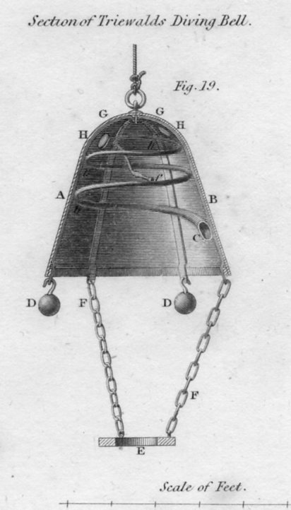 Diving bell horizontal655