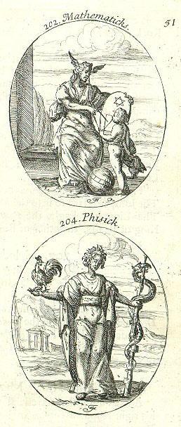 Iconographia ripa math
