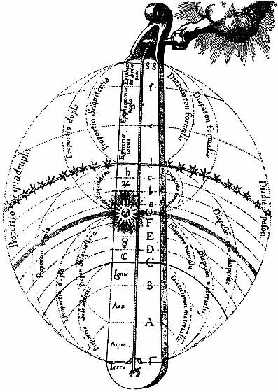 Robert fludd celestial