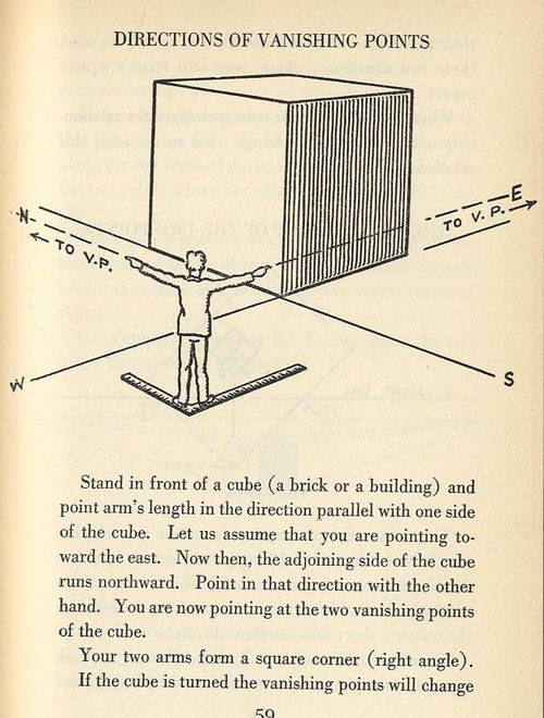 Direction o fvanishing points