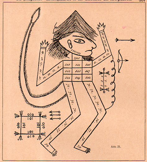 Magic square 5094