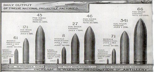 Bombs 4
