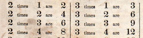 Multiplication table972