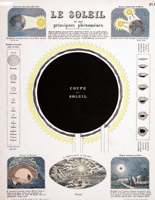 ASTRONOMY--sun