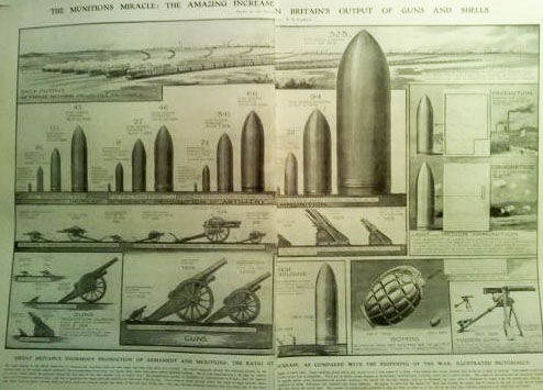 Bombs