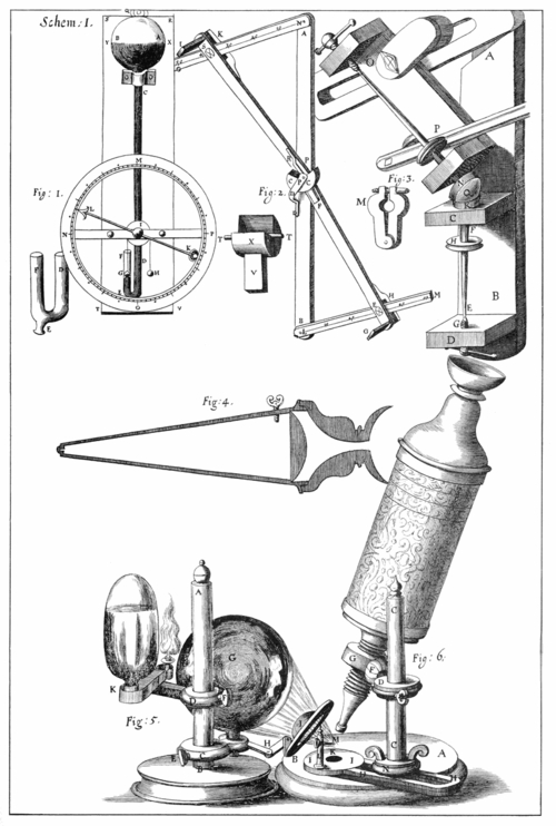 Hooke's micrcope