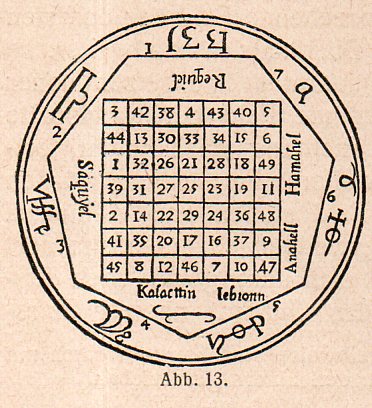 Magic square 2091
