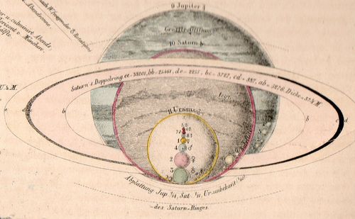 Astronomy von Humboldt det137