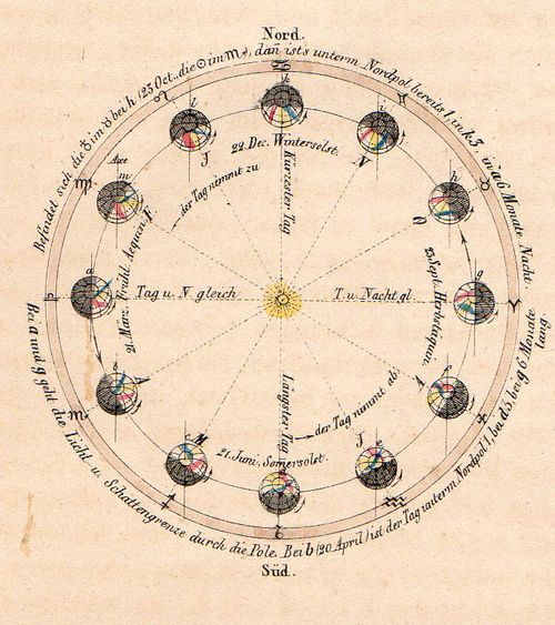 Astronomy von Humboldt sun145