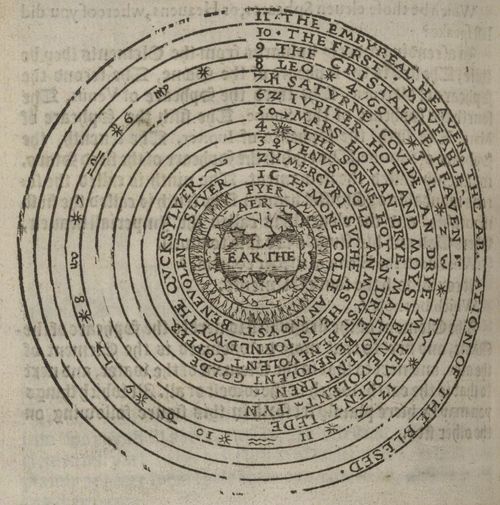Cosmology Blundeuille 1607