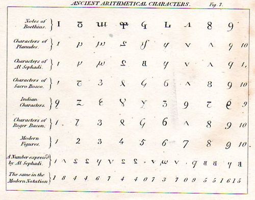 Number history315