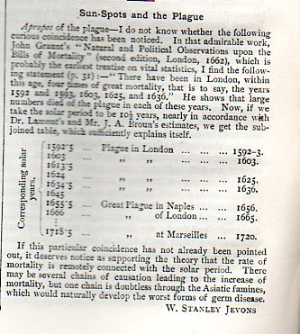 Jevons plague462