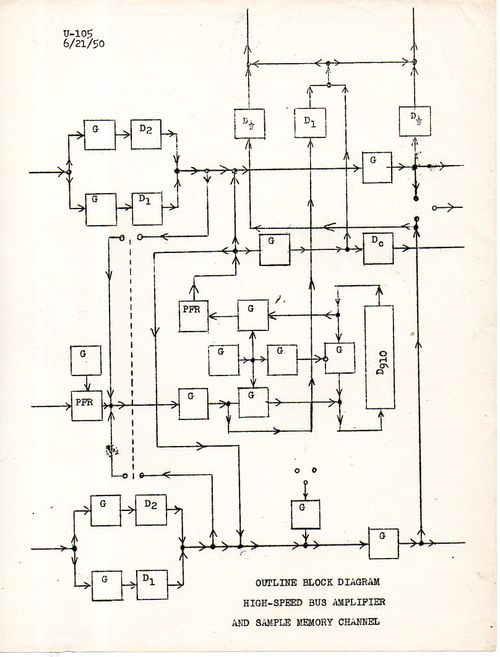 MullendoreBlock diagrams500