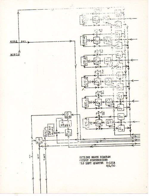 MullendoreBlock diagrams502