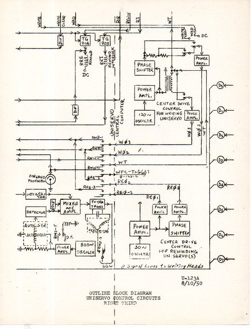 MullendoreBlock diagrams503