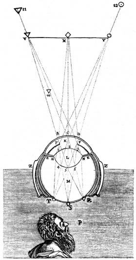 Descartes dioptrique