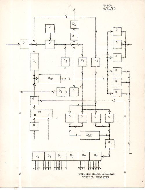 MullendoreBlock diagrams499