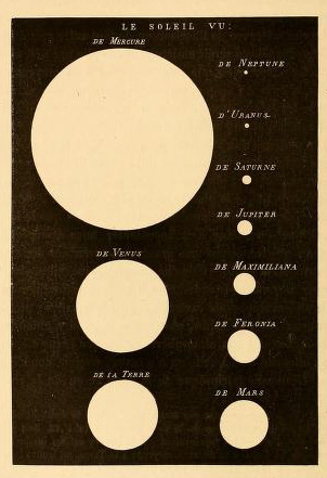 Ciel sizes