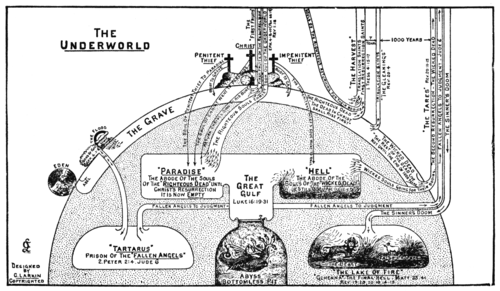 Larkin the_underworld
