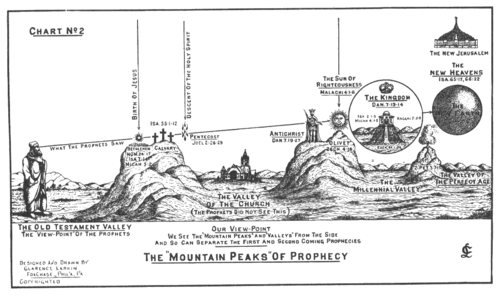 Larkin peaks_of_prophecy