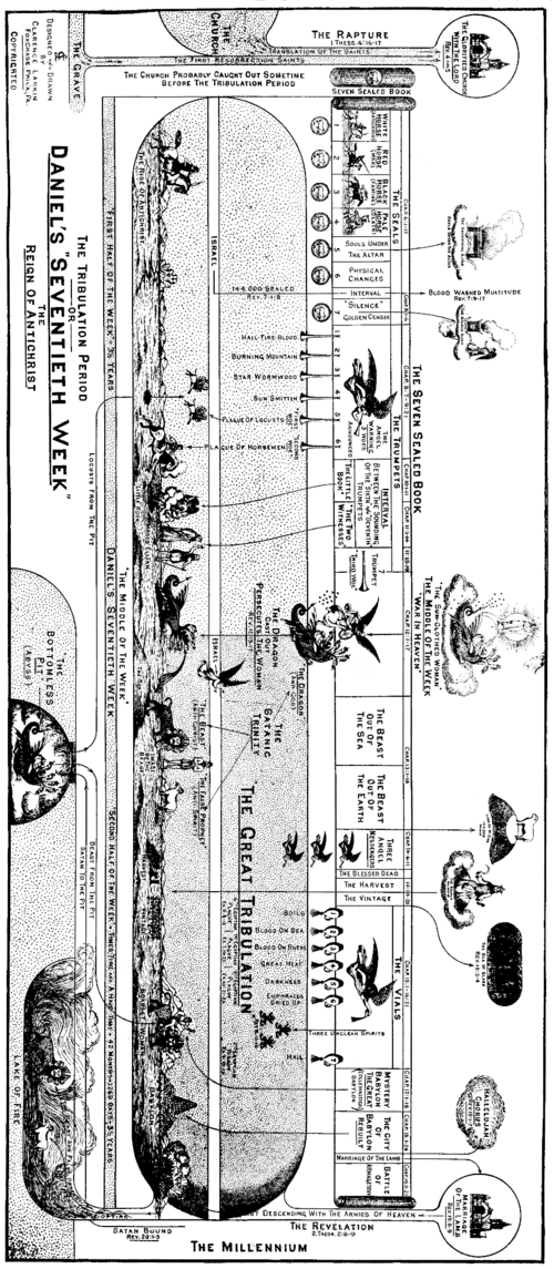 Revelation map 2
