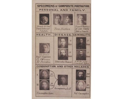 Galton faculty