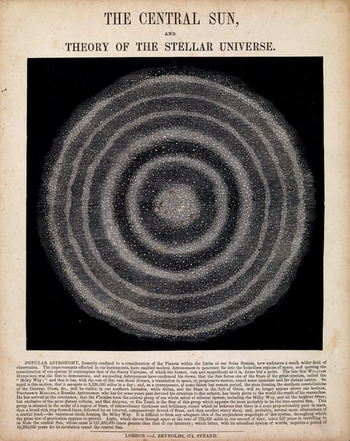 Astronomy--central sun
