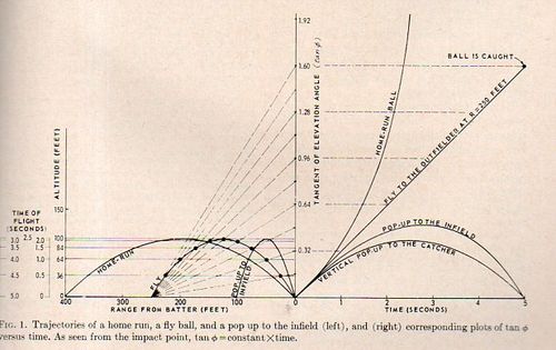Baseball physics368
