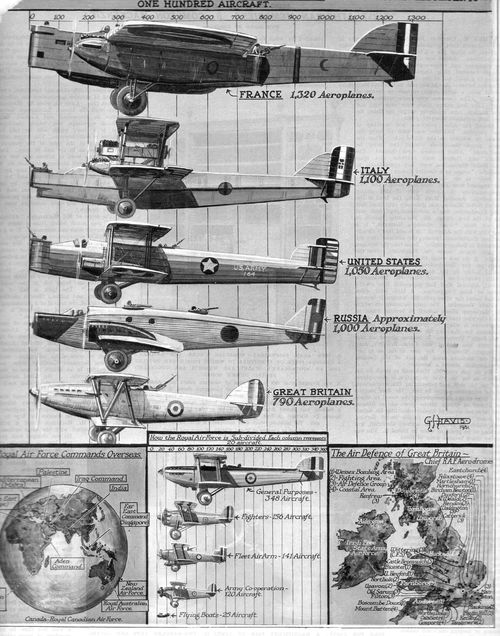 Airpower dataviz971