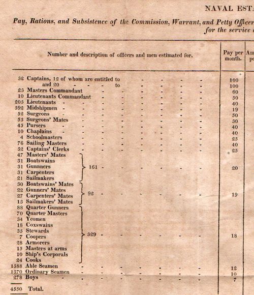 Naval pay177