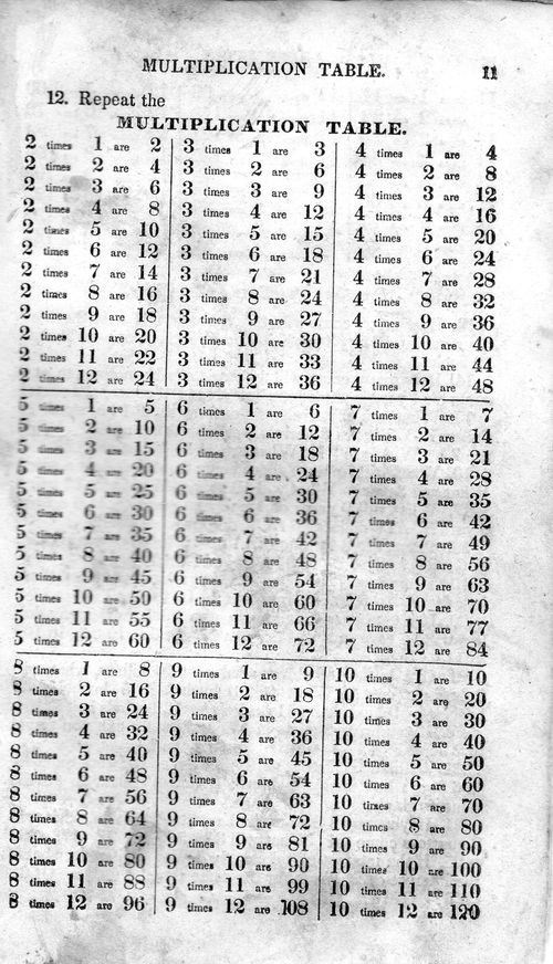 Multiplication288