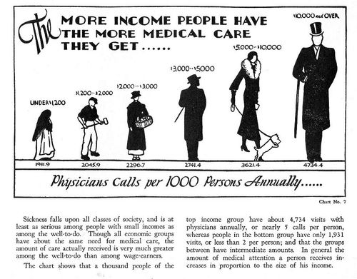 Medical costs359